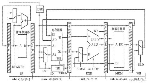 電子科技大學計算機系統結構課后作業 基礎軟件服務探析